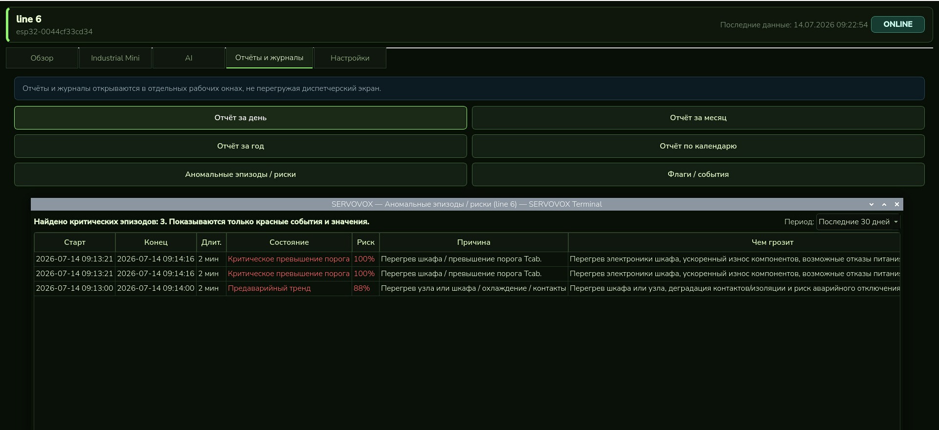 SERVOVOX Terminal — аномальные эпизоды и риски